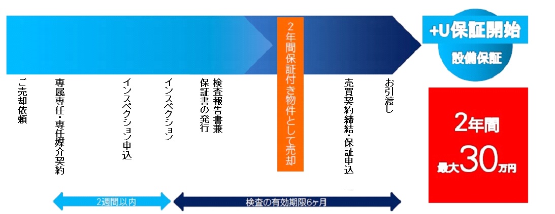 2年間_最大30万円