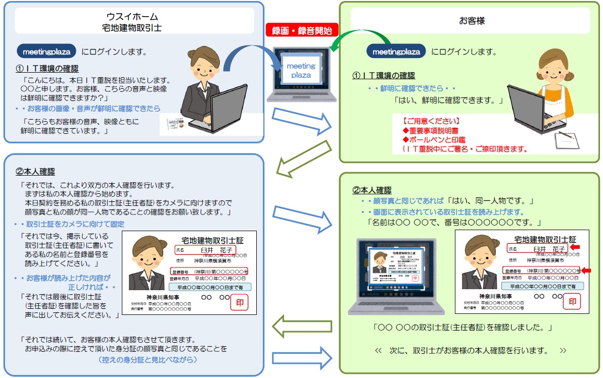 ＩＴ重要事項説明の流れ1