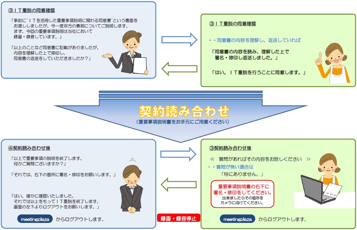 ＩＴ重要事項説明の流れ2